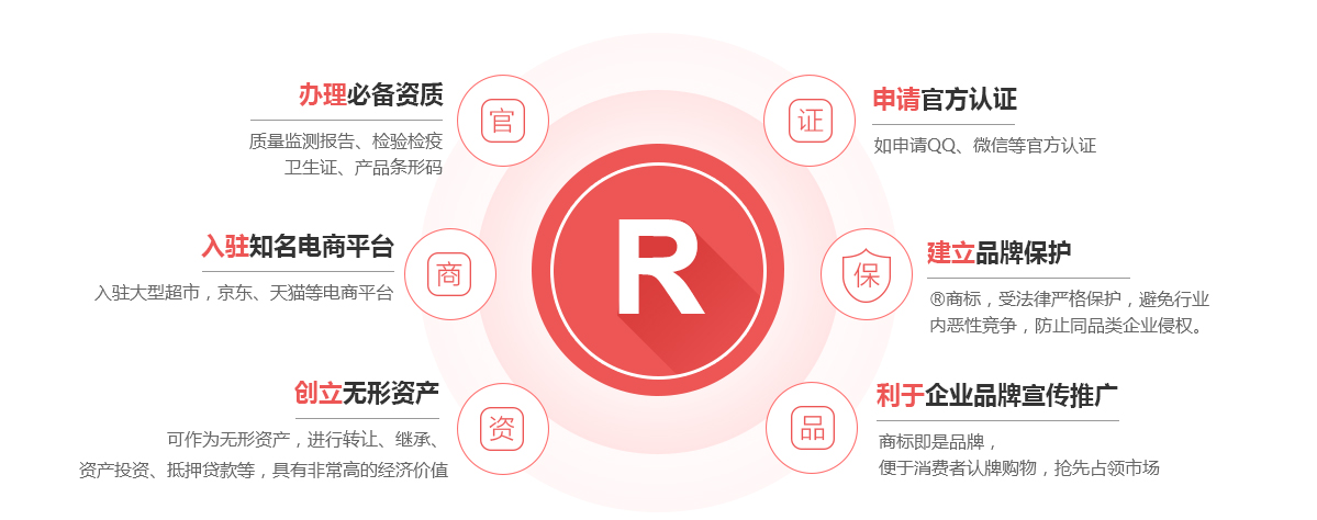 额尔古纳商标注册的作用